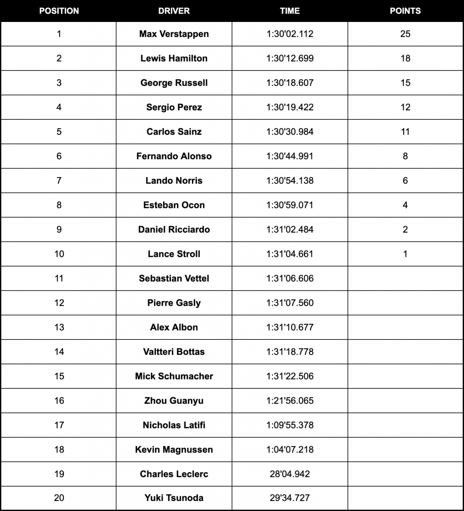 French Grand Prix 2022 results 931x1024