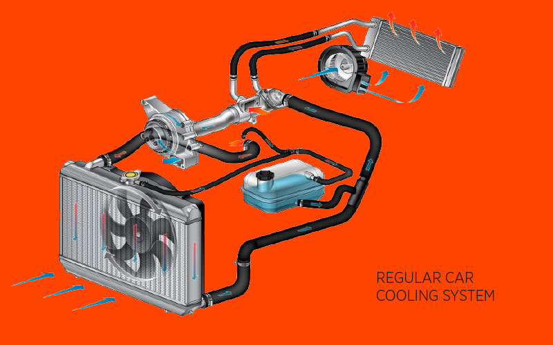 F1 vs car cooling post img 01