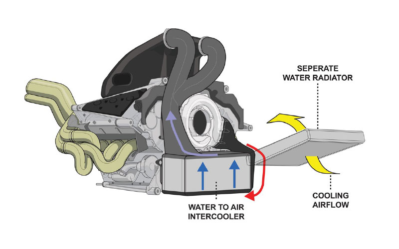 F1 vs car cooling post img 03