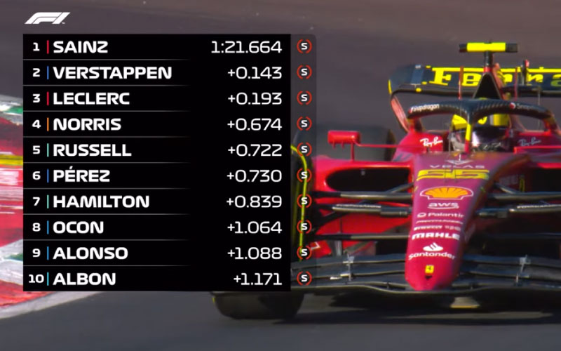 F1 italy day 1 post img1