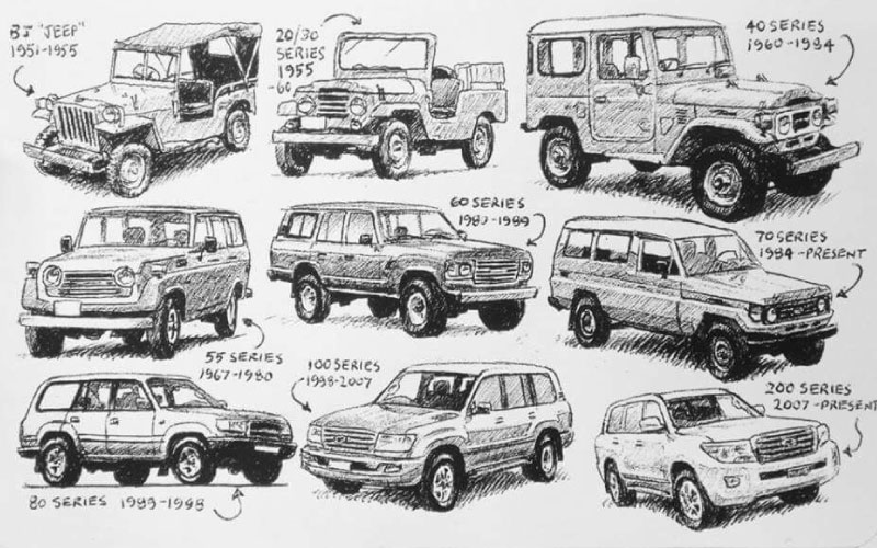 Land cruiser post img
